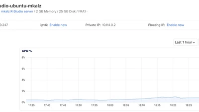 Data Analysis in the Cloud featured image
