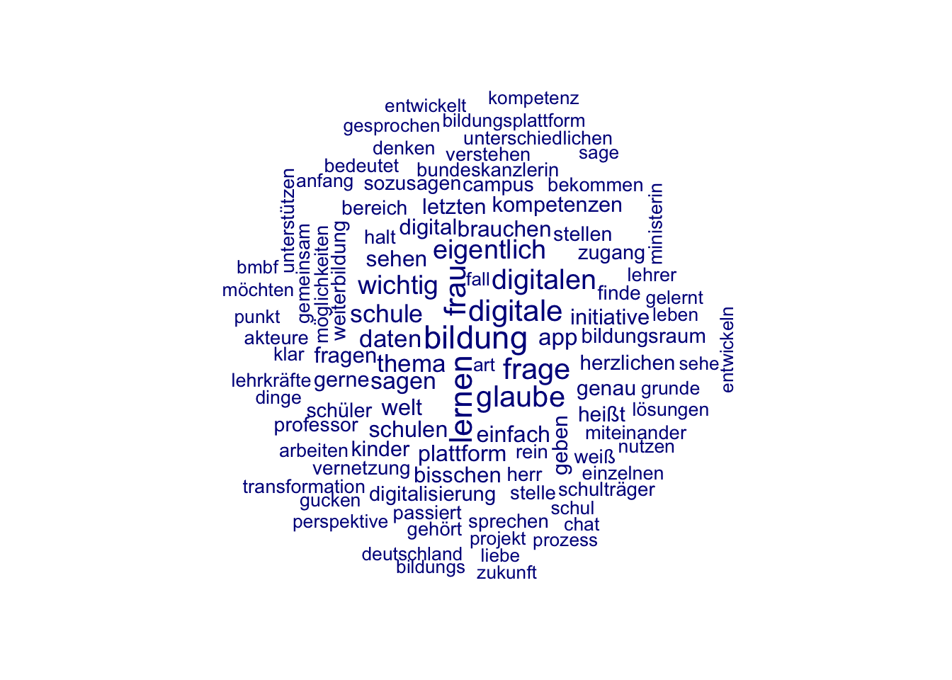 Bildungdigital21