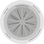COPERDALE: A synthesized core-periphery framework for data-literacy