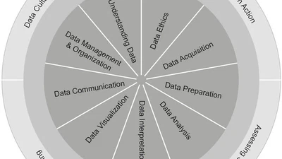 COPERDALE: A synthesized core-periphery framework for data-literacy featured image