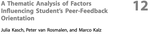 A Thematic Analysis of Factors Influencing Student’s Peer-Feedback Orientation